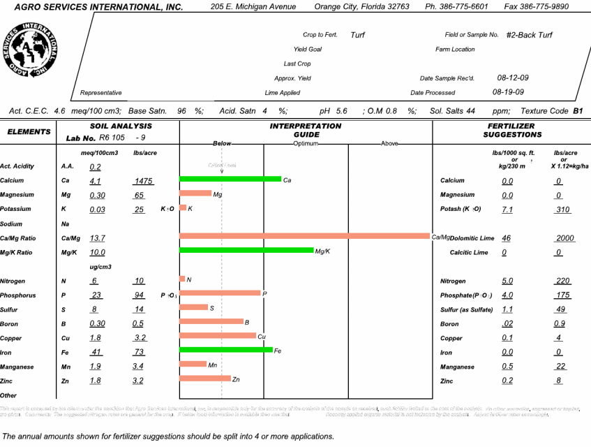 Agroservices sample soil report